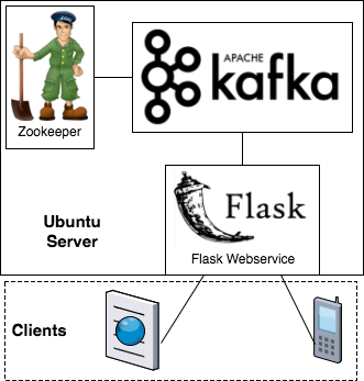 Logserver Block Diagram