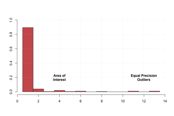 Equal Binning Sample