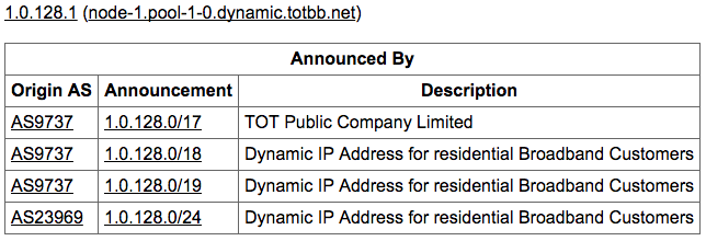 Hurricane Electric IP to ASN lookup results