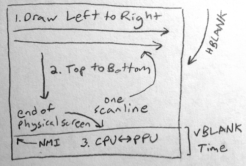 VBLANK Timing Diagram